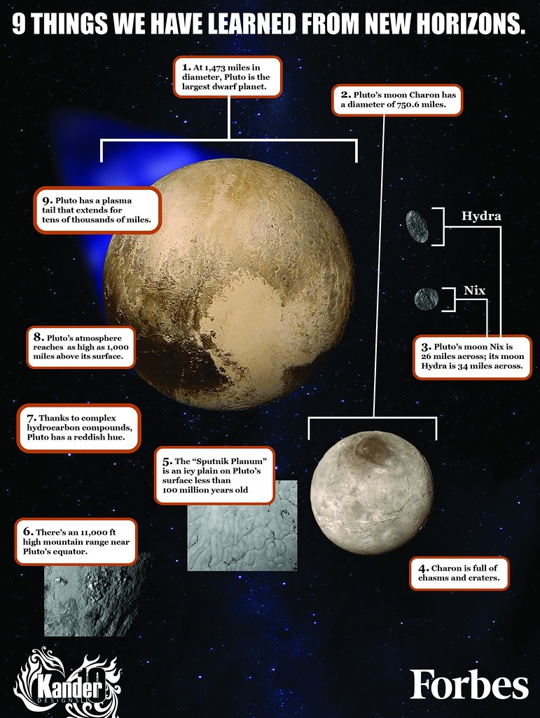 Что нового мы узнали о Плутоне?