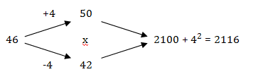 Возведение в квадрат двузначных чисел, схема метода.
