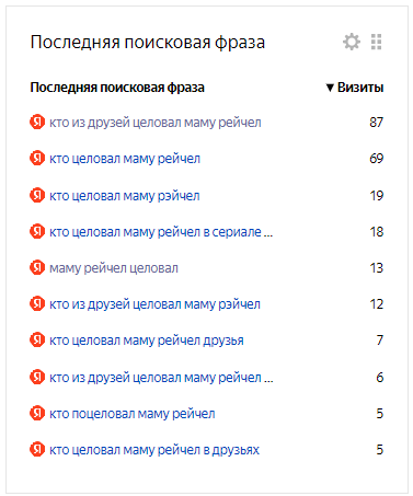 скриншот Яндекс.Метрики